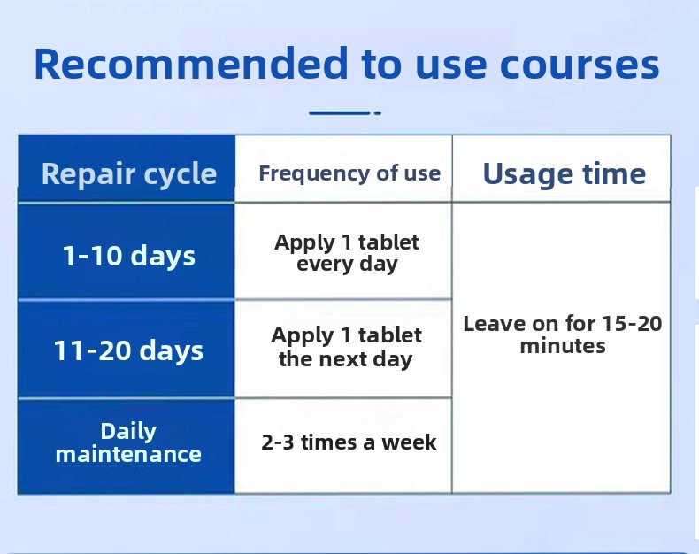 Facial chitosan wound dressing. Hydrating and moisturizing mask to prevent skin aging