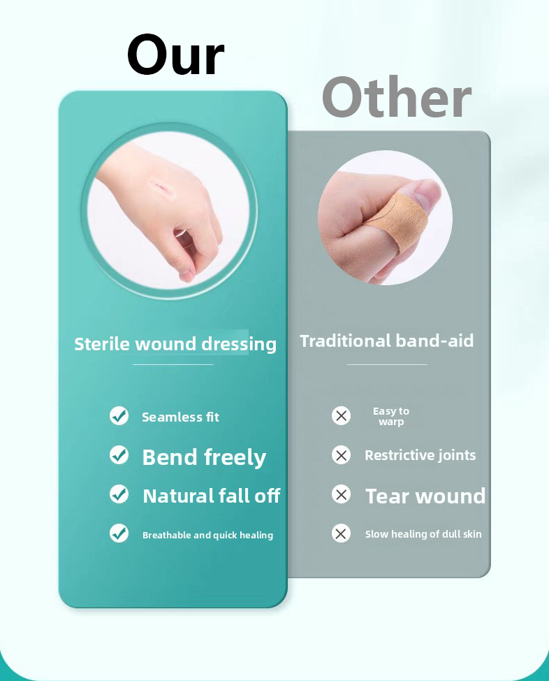 Skin-friendly sterile spray wound dressing for cuts, scrapes, lacerations, and burns. 30-second curing film, waterproof and quick-drying, for medical wound dressings for home use.