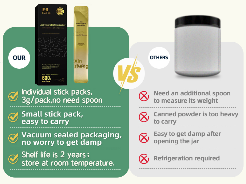 Promotes Alcohol Metabolism Probiotic Complex Relieves Gastrointestinal