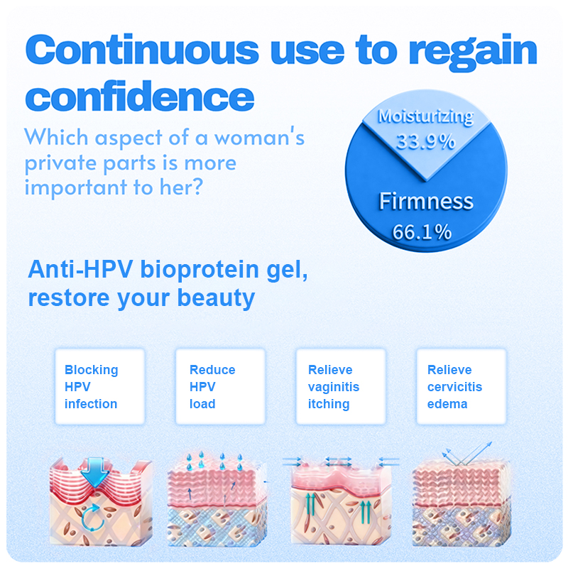 Prevent cervicitis, anti-HPV bioprotein gel: soothing, safe, non-irritating vaginal care, bringing comfort, hygiene and cooling effects to women.