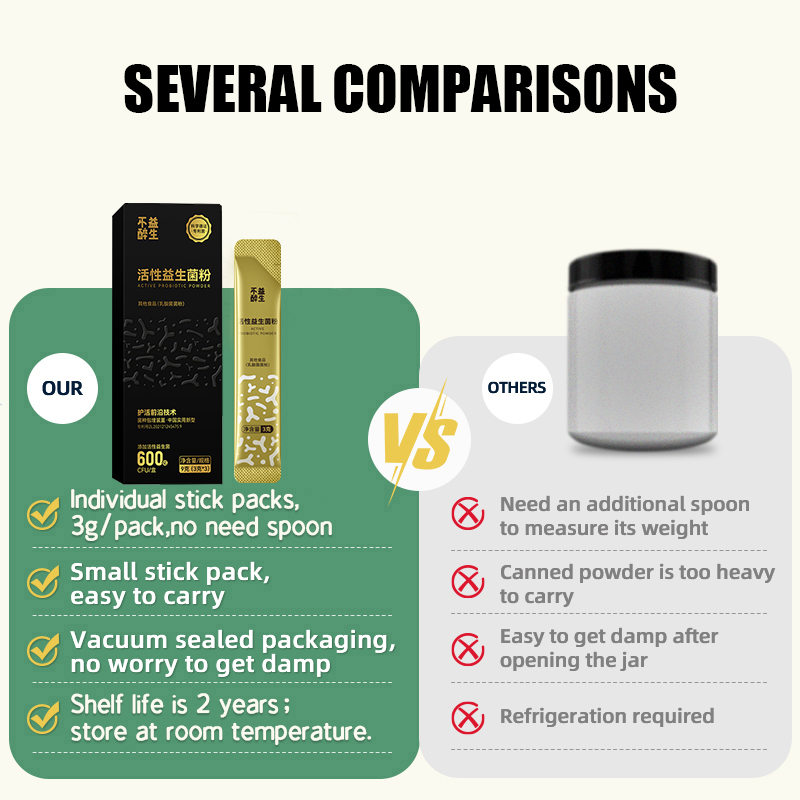 Promotes Alcohol Metabolism Probiotic Complex Relieves Gastrointestinal