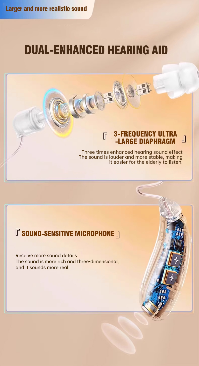 REN HE Medical Behind-the-Ear Hearing Aids. High-quality, genuine, invisible noise-canceling hearing aids designed specifically for elderly people with hearing loss. (✈️Free shipping)