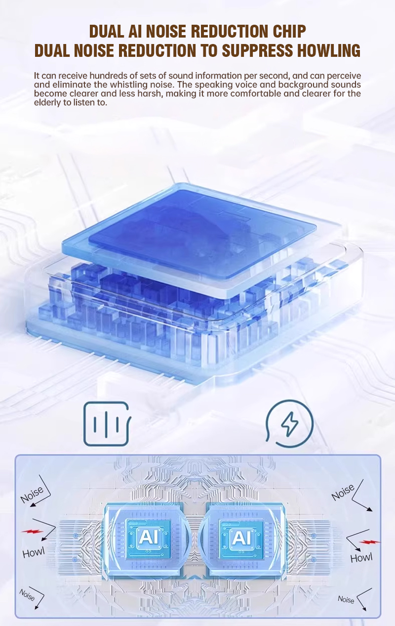 REN HE Medical Behind-the-Ear Hearing Aids. High-quality, genuine, invisible noise-canceling hearing aids designed specifically for elderly people with hearing loss. (✈️Free shipping)