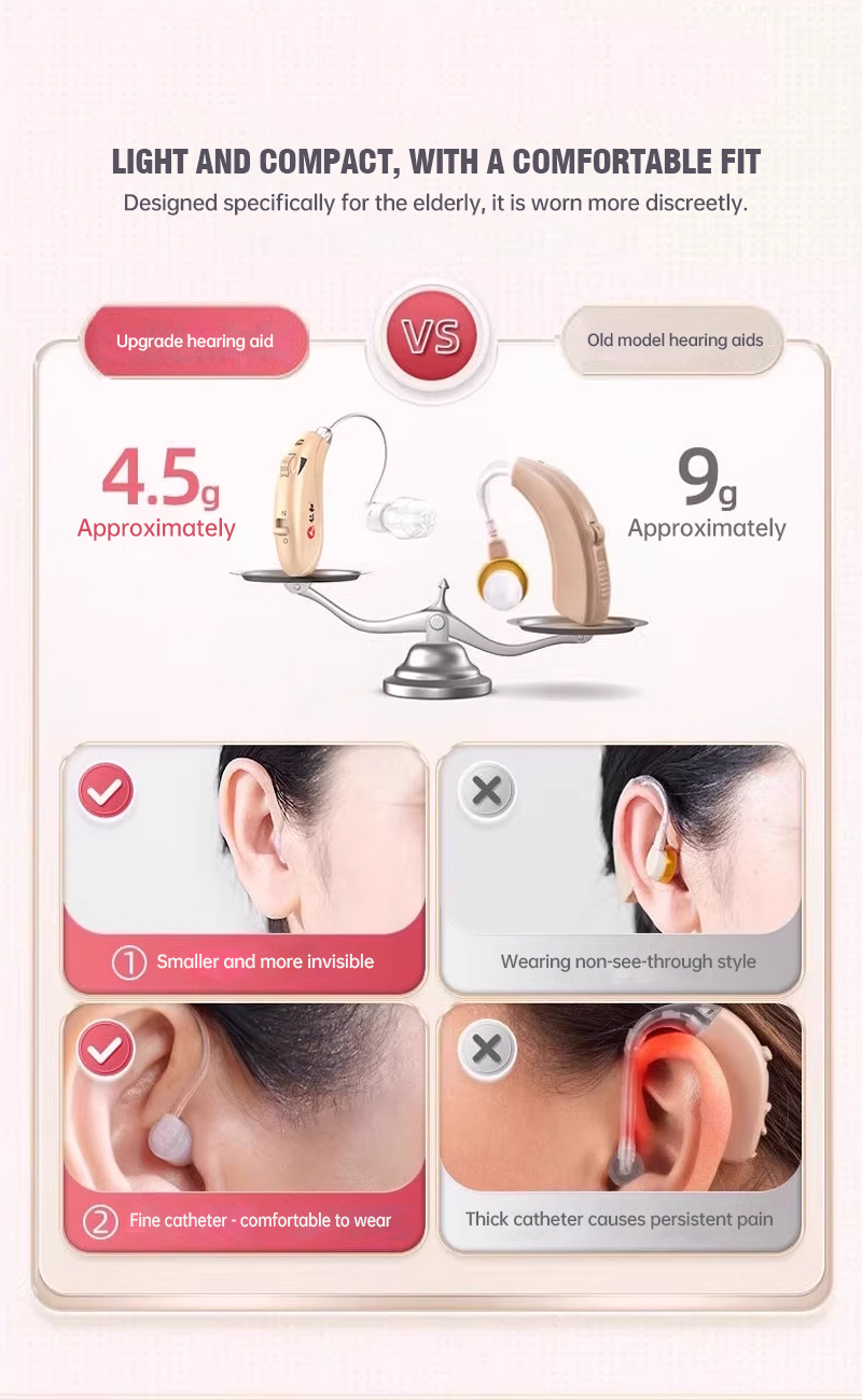 REN HE Medical Behind-the-Ear Hearing Aids. High-quality, genuine, invisible noise-canceling hearing aids designed specifically for elderly people with hearing loss. (✈️Free shipping)