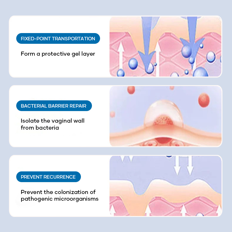 Medical Gynecological Gel
