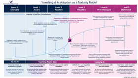 blog/the-future-of-medtech-compliance-how-ai-is-transforming-regulatory-affairs.htm