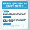 Prevent cervicitis, anti-HPV bioprotein gel: soothing, safe, non-irritating vaginal care, bringing comfort, hygiene and cooling effects to women.