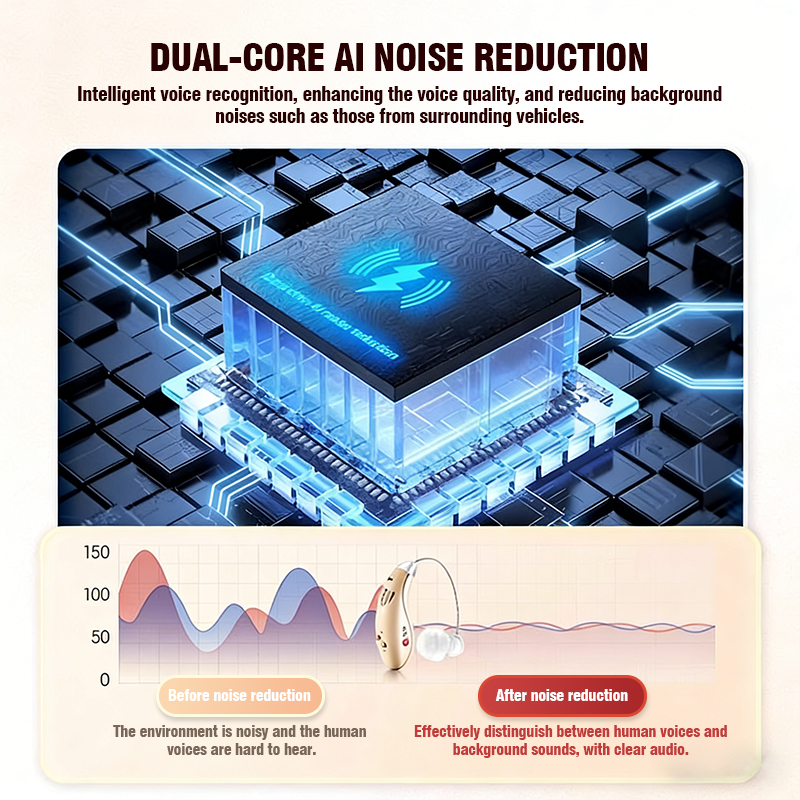 REN HE Medical Behind-the-Ear Hearing Aids. High-quality, genuine, invisible noise-canceling hearing aids designed specifically for elderly people with hearing loss. (✈️Free shipping)