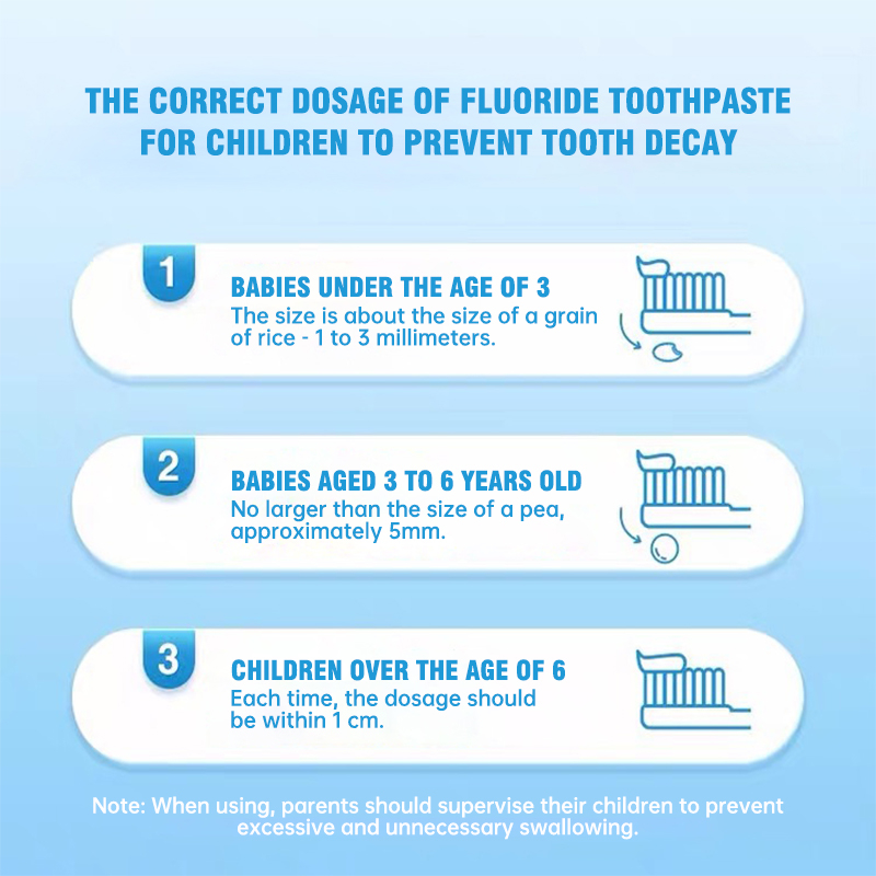 Medical-grade children's oral cavity prevention toothpaste. Improves tooth enamel's resistance to acid and prevents bacterial invasion.